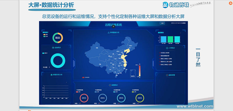 數(shù)控機床設備遠程控制整體解決方案