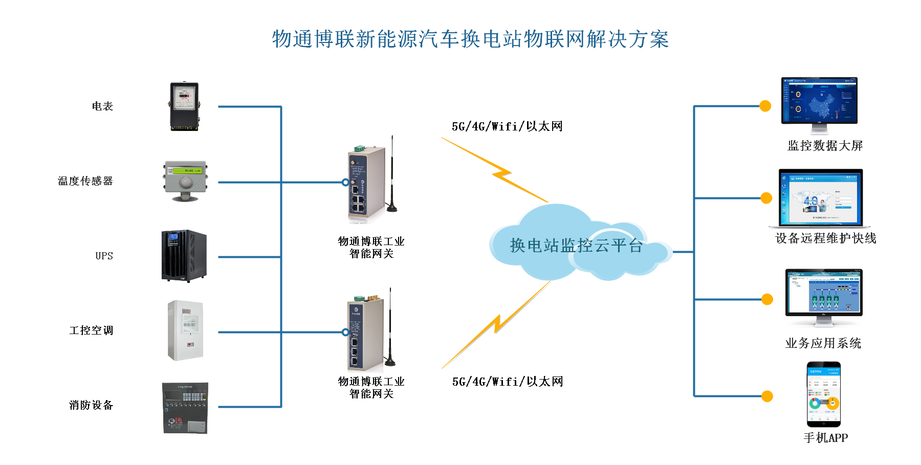 物通博聯(lián)新能源換電站拓?fù)? crossorigin=