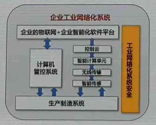 工業(yè)物聯(lián)網(wǎng)平臺